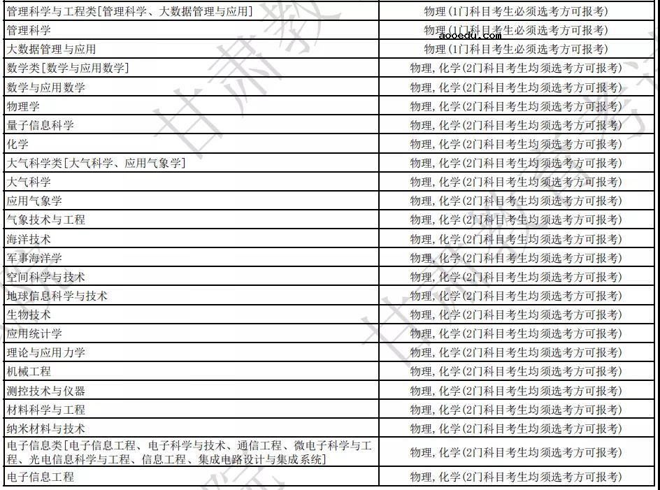 2024年国防科技大学各专业选科要求