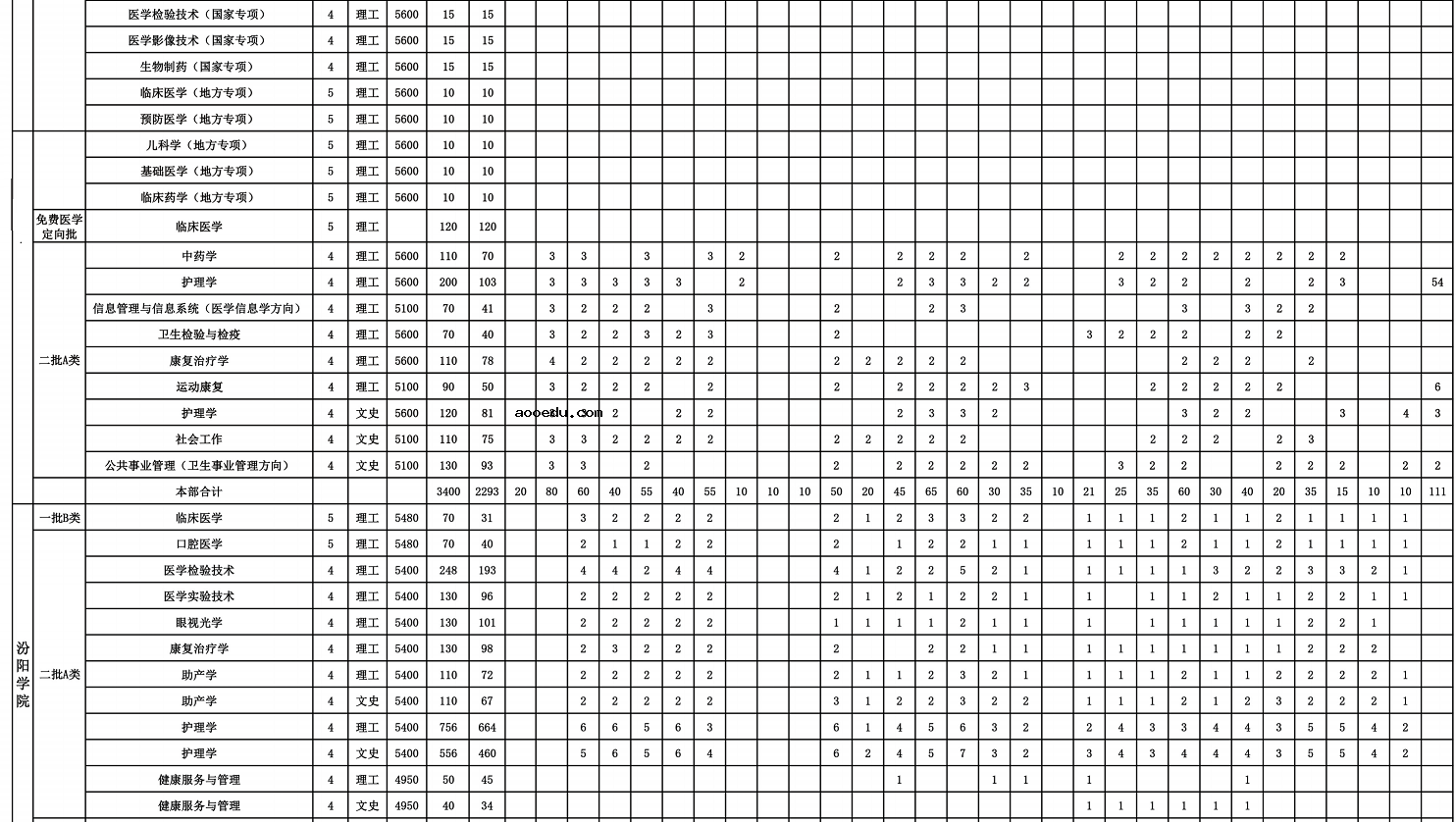 2021年山西医科大学学费是多少 各专业收费标准一览