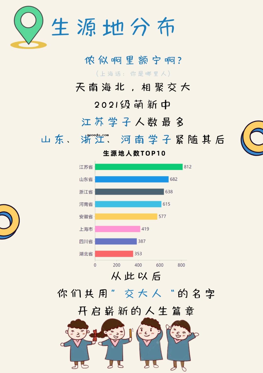 上海交通大学2021级研究生新生大数据 录取情况分析汇总