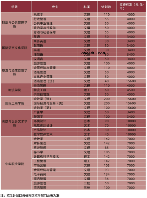 2021年云南财经大学学费是多少 各专业收费标准一览