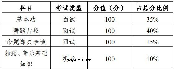 2022广东美术统考/联考考试科目和要求