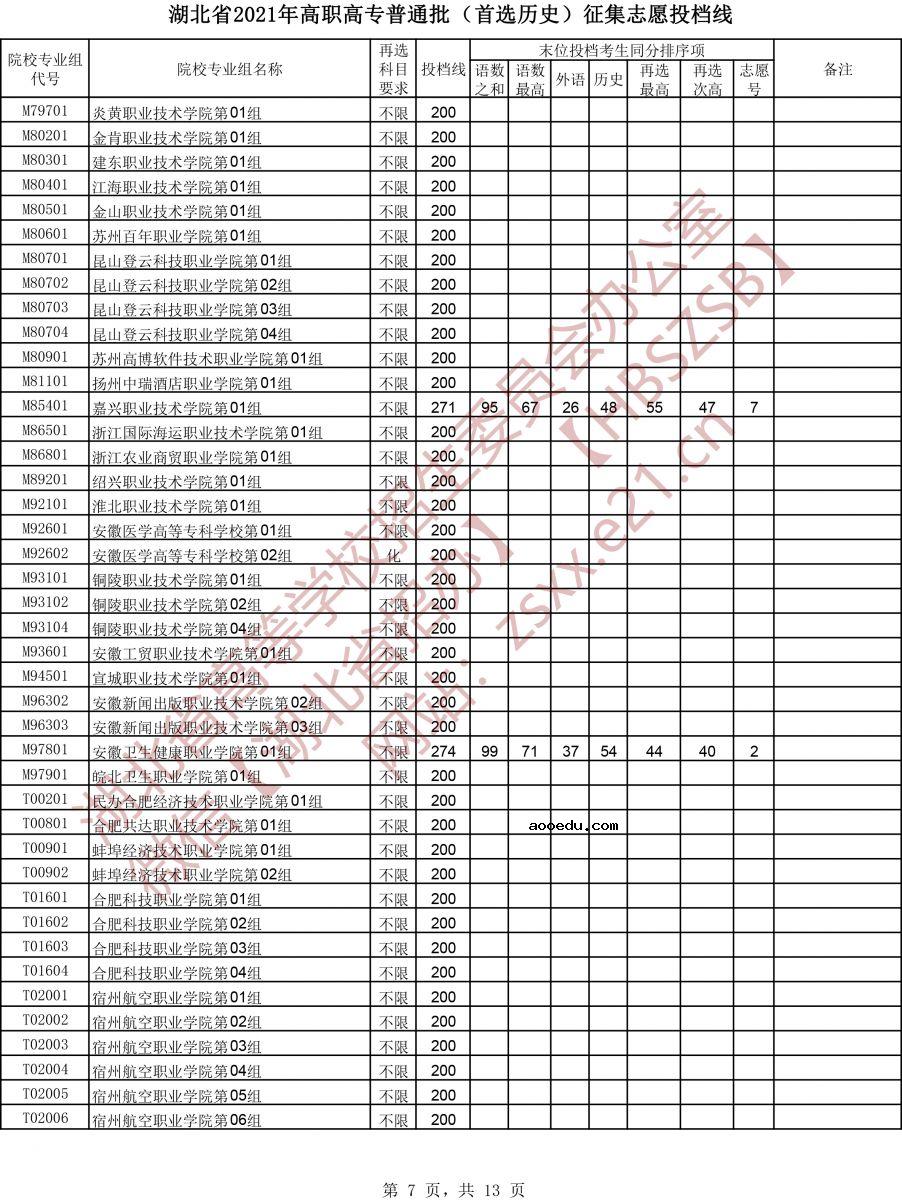 湖北省2021年高职高专普通批（首选历史）征集志愿投档线