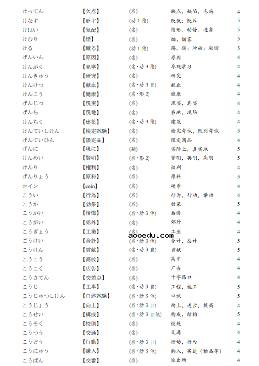 上海2022年普通高考日语词汇手册