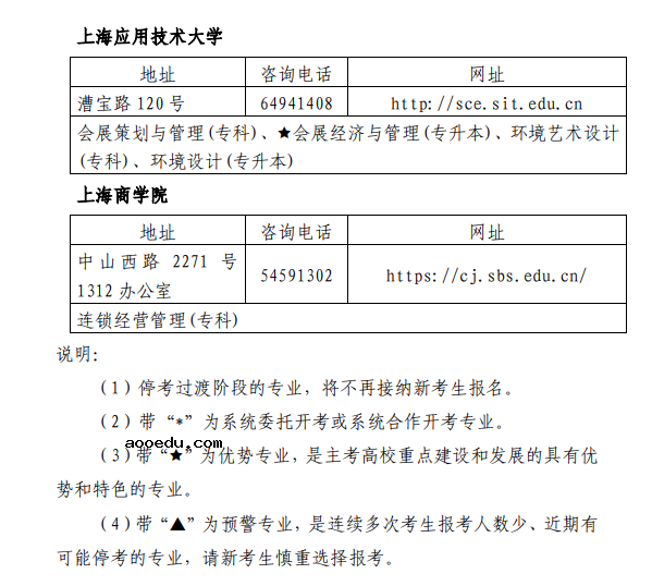 上海2021下半年自学考试主考高校联系方式及开考专业