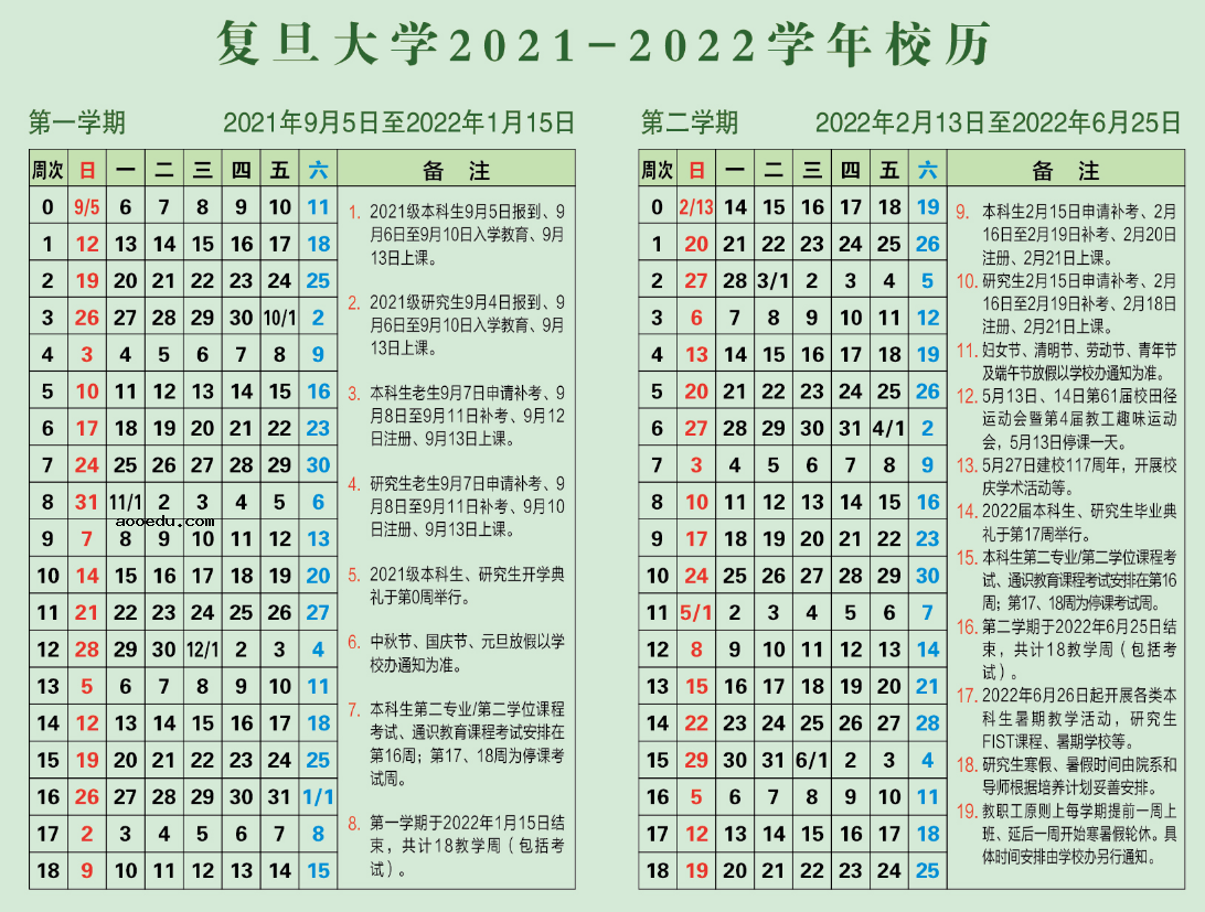 2022年复旦大学寒假放假时间 哪天开始放假