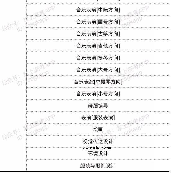 2022海南双一流高校不限选科的专业