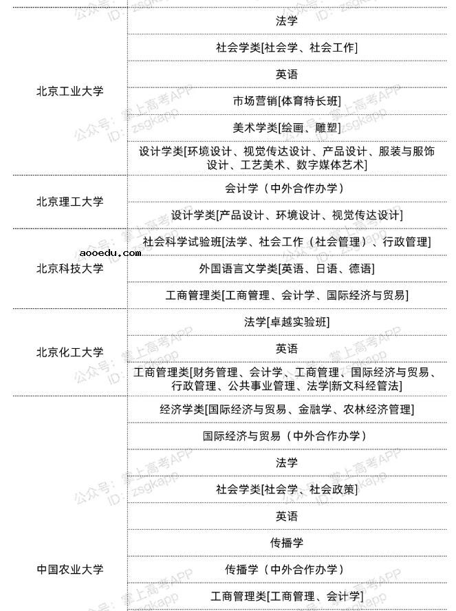 2022北京双一流高校不限选科的专业