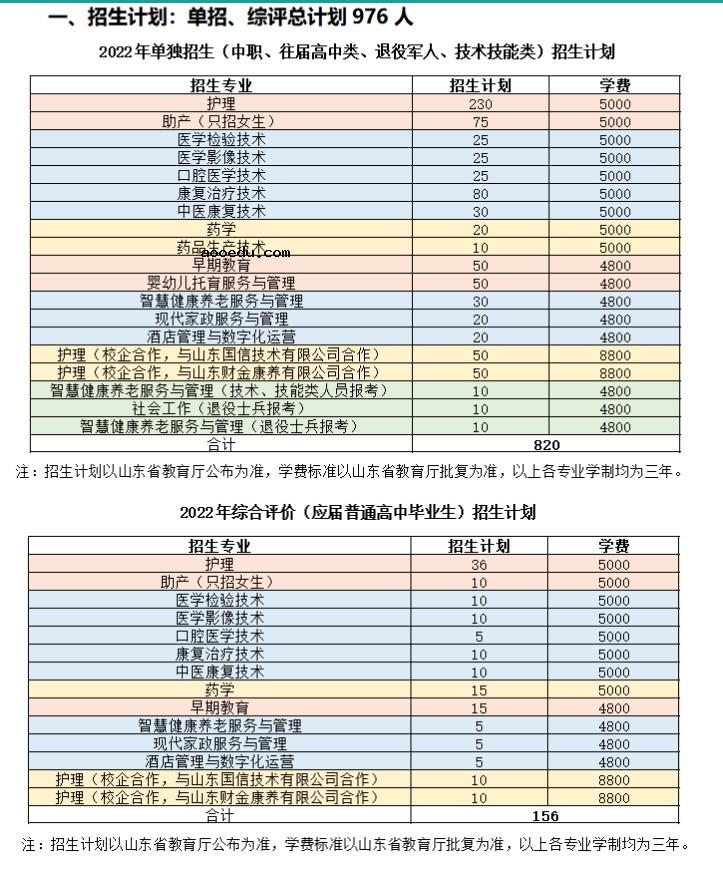 2022菏泽家政职业学院单招和综合评价招生简章