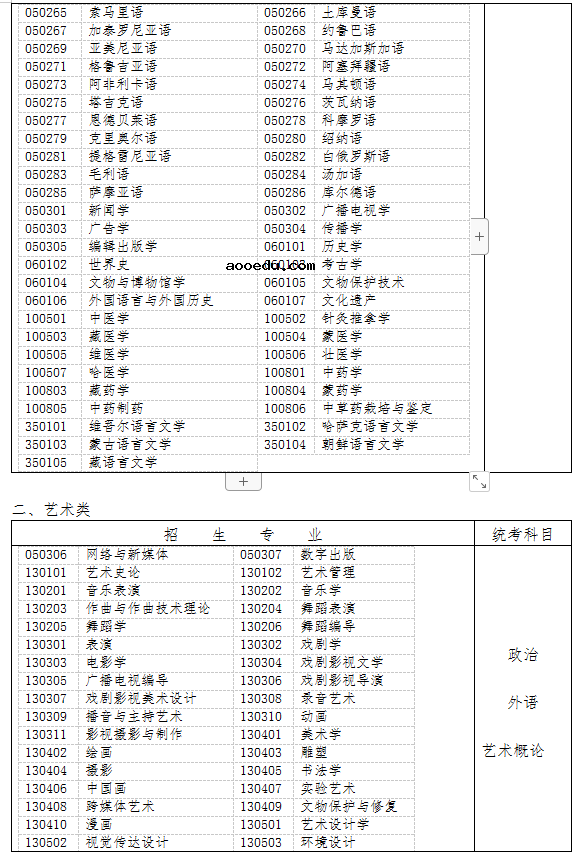 黑龙江2021成人高考专升本招生专业与统一考试科目对照表