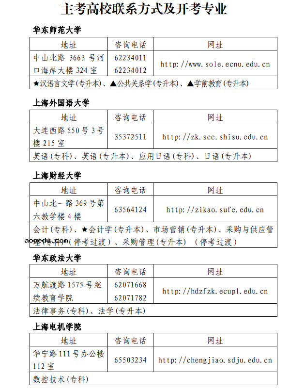 上海2021下半年自学考试主考高校联系方式及开考专业