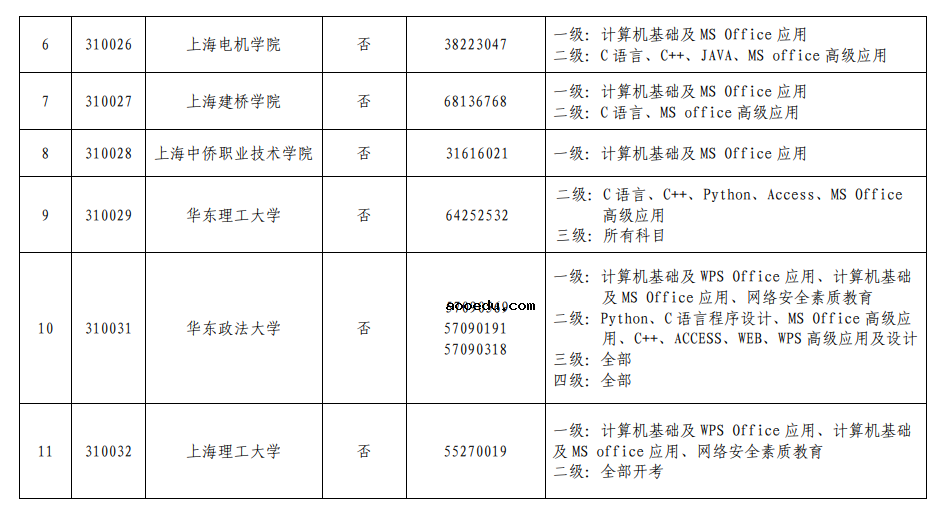 上海2021下半年计算机等级考试考点安排 在哪考试