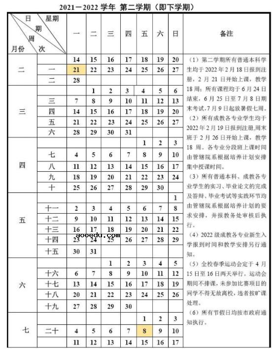 2022重庆医科大学寒假放假及开学时间 几号放寒假