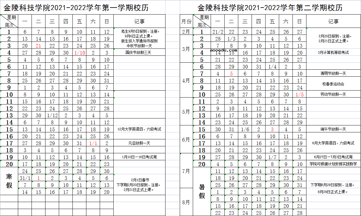 2022金陵科技学院寒假时间 什么时候开始放假