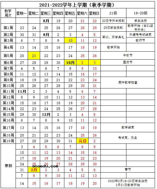 2022年哈尔滨金融学院寒假放假时间 哪天开始放假