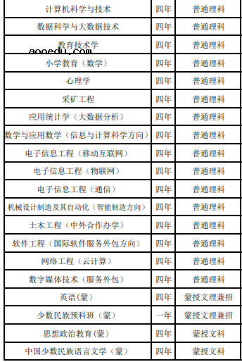 2021呼伦贝尔学院招生有哪些专业 什么专业就业好