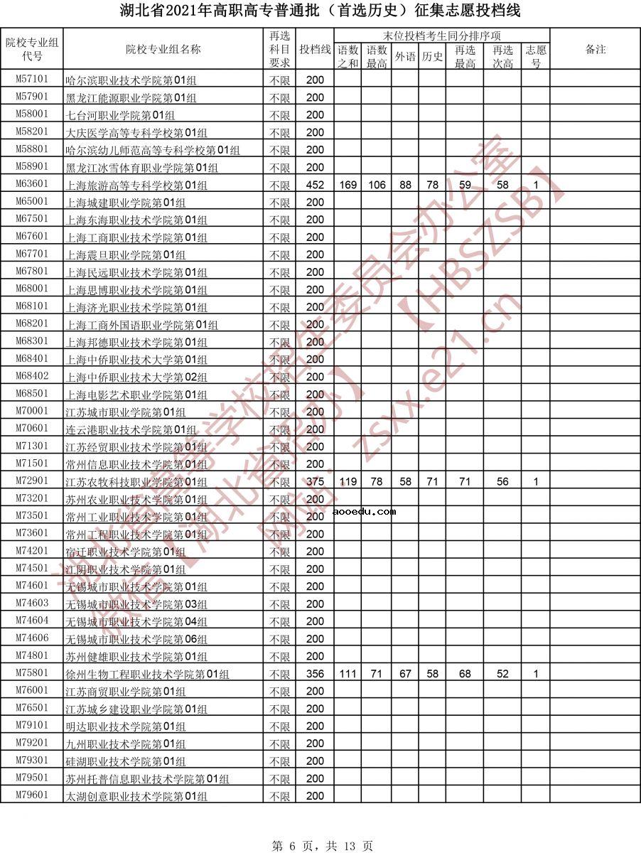 湖北省2021年高职高专普通批（首选历史）征集志愿投档线