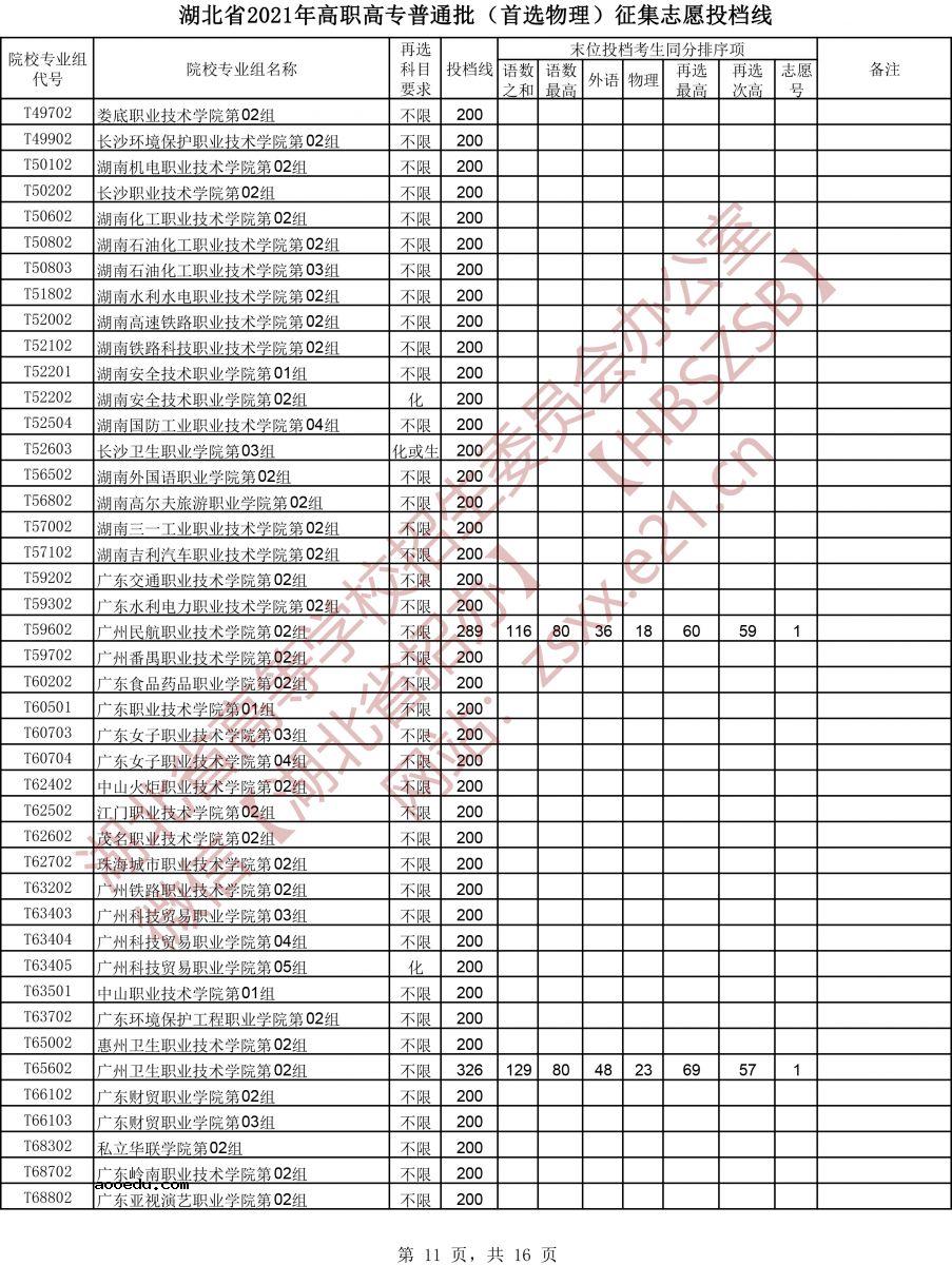 湖北省2021年高职高专普通批（首选物理）征集志愿投档线