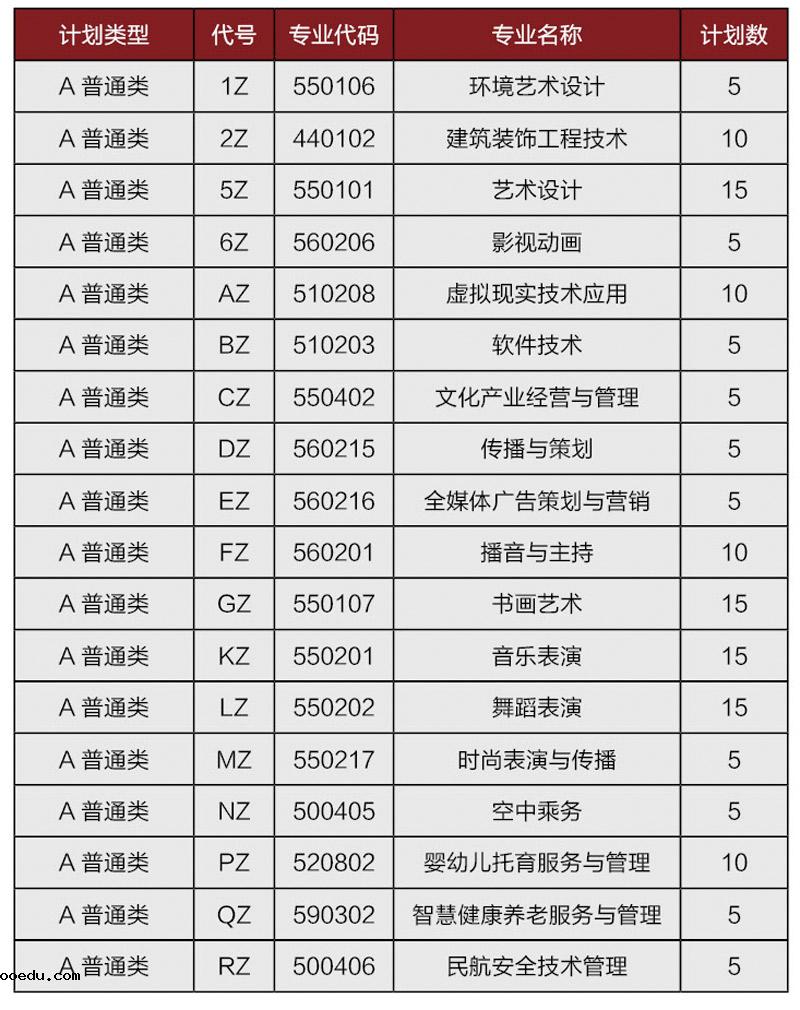 2022山东艺术设计职业学院单招和综合评价招生专业及计划