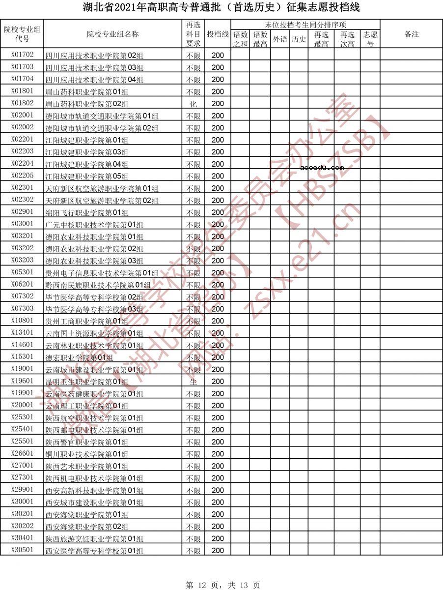 湖北省2021年高职高专普通批（首选历史）征集志愿投档线