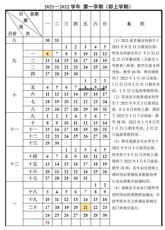 2022重庆医科大学寒假放假及开学时间 几号放寒假