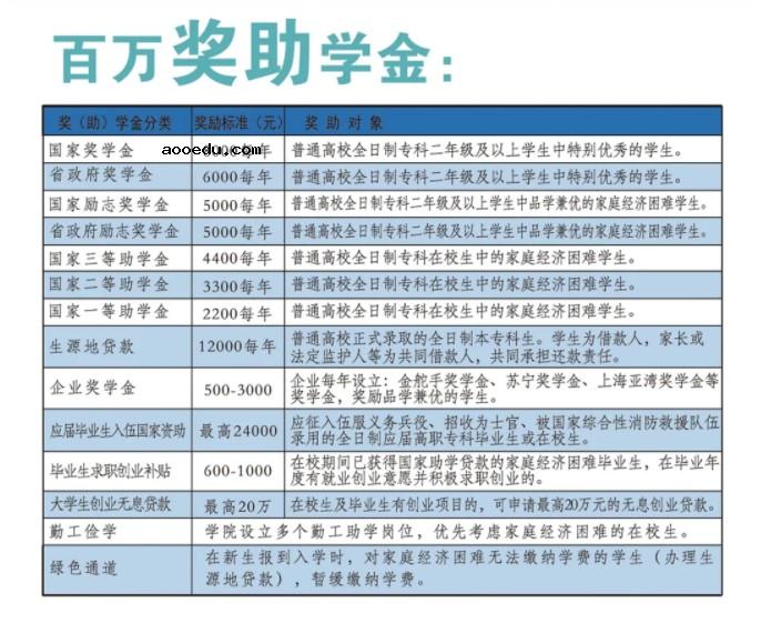 2022日照航海工程职业学院单招和综合评价招生简章