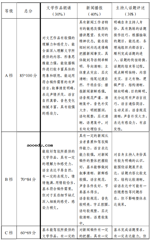 天津市艺术类专业统一考试播音与主持艺术专业考试大纲