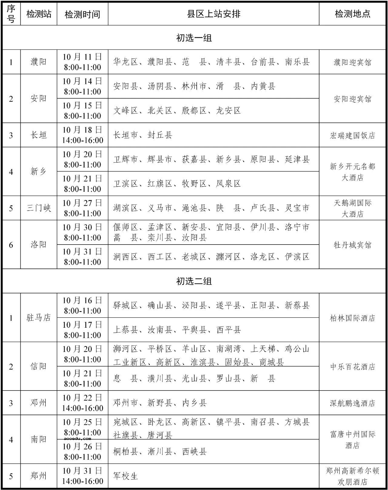 2022年河南省空军招收飞行学员报名条件及初选时间