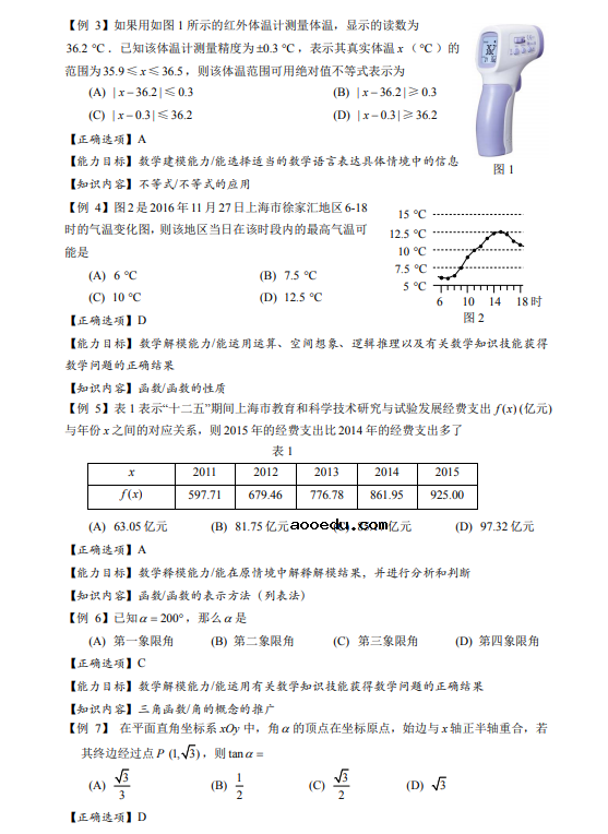 2021上海中等职业学校公共基础课学业水平考试须知(数学)