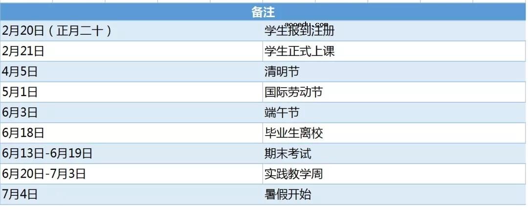 2022丽水学院寒假放假时间公布 几号开始放寒假