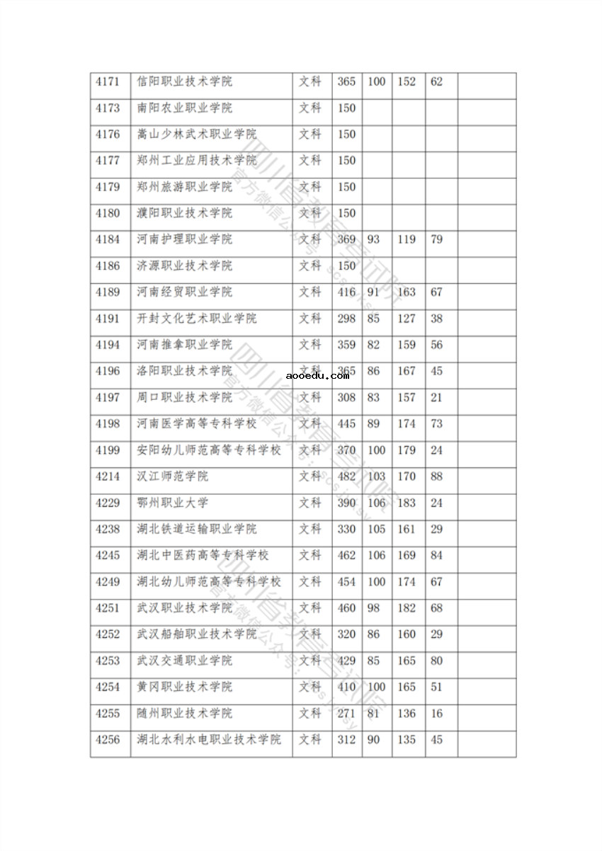 2021年在四川招生专科院校调档线