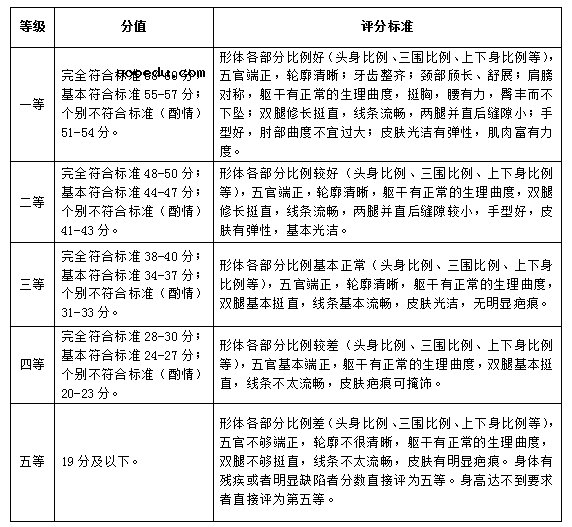 武汉设计工程学院2022年表演(服饰表演与推广)校考考试大纲