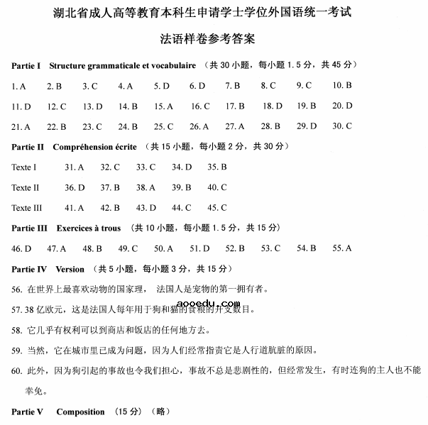 2022年湖北省成人学士学位外语考试大纲（法语）
