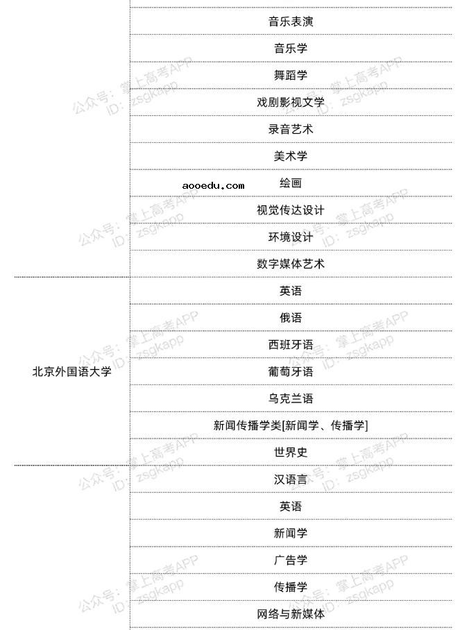 2022北京双一流高校不限选科的专业