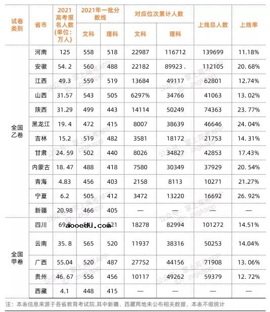 2022全国各省市高考都用什么卷 全国几卷