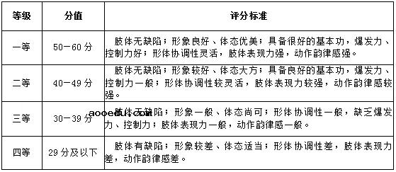 武汉设计工程学院2022年表演专业校考考试大纲