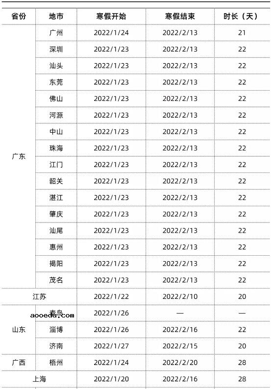 2022全国各地高中寒假放假时间 什么时候放寒假