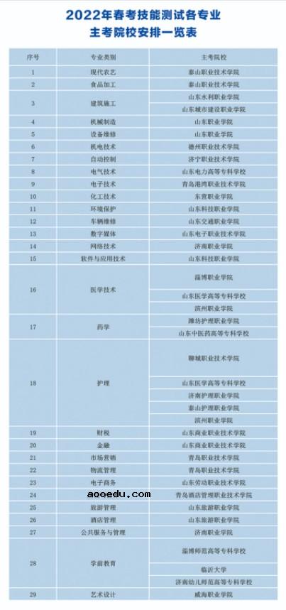 2022德州职业技术学院单招和综合评价招生简章