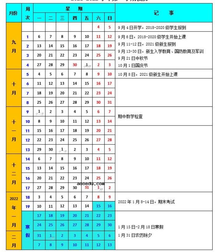 2022淮南师范学院寒假放假及开学时间 几号放寒假