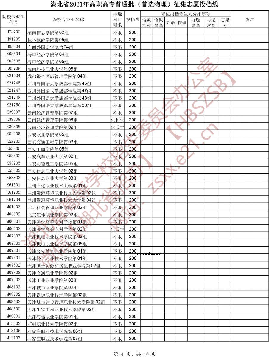 湖北省2021年高职高专普通批（首选物理）征集志愿投档线