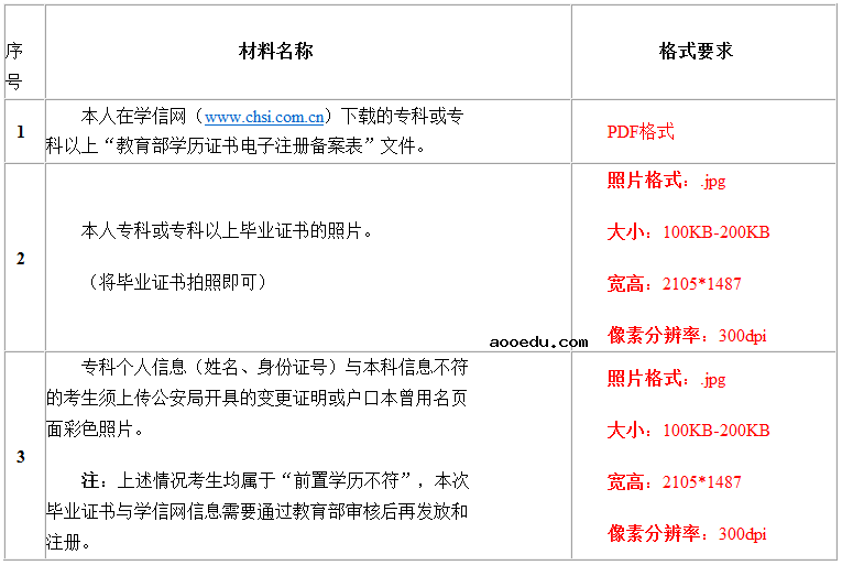 天津自考2021年12月20日开始申请毕业 申请时间及条件