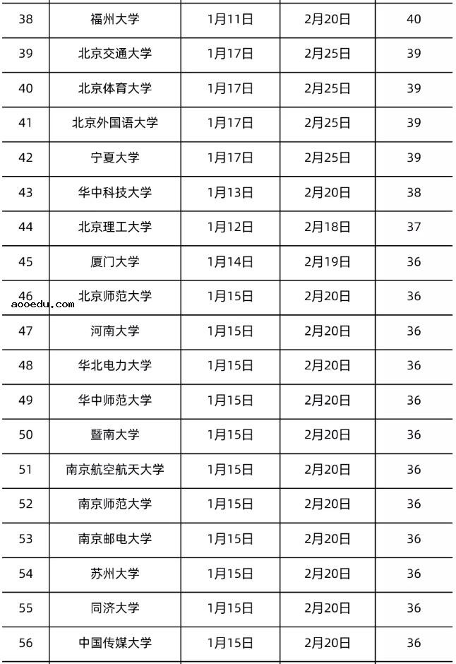 2022全国各地大学寒假放假时间汇总