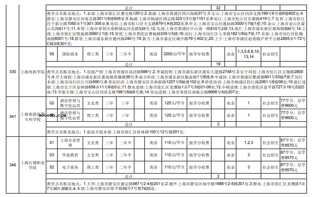 2021年上海成人高校招生专科阶段征求志愿网上填报时间