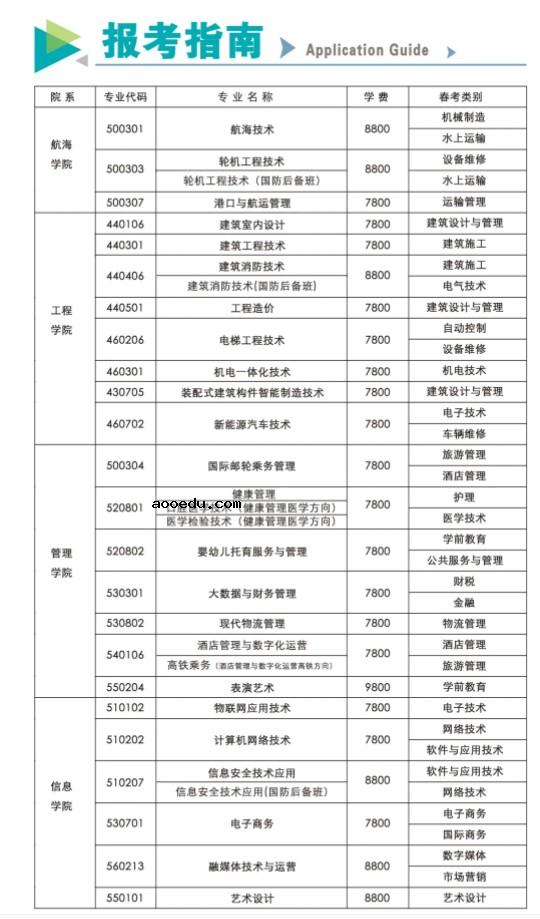 2022日照航海工程职业学院单招和综合评价招生简章