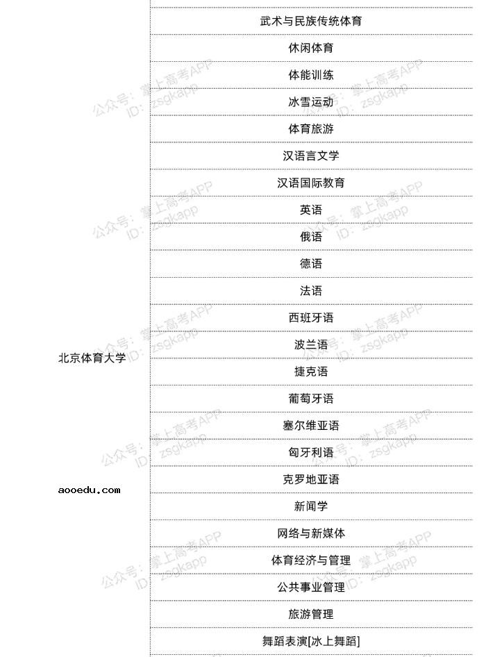 2022北京双一流高校不限选科的专业