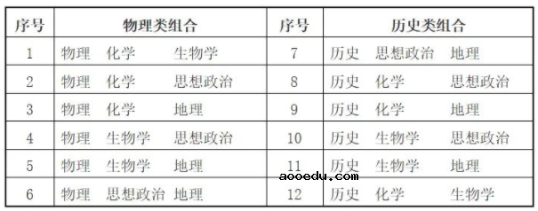 3+1+2新高考选科都有哪些组合 可以选什么组合