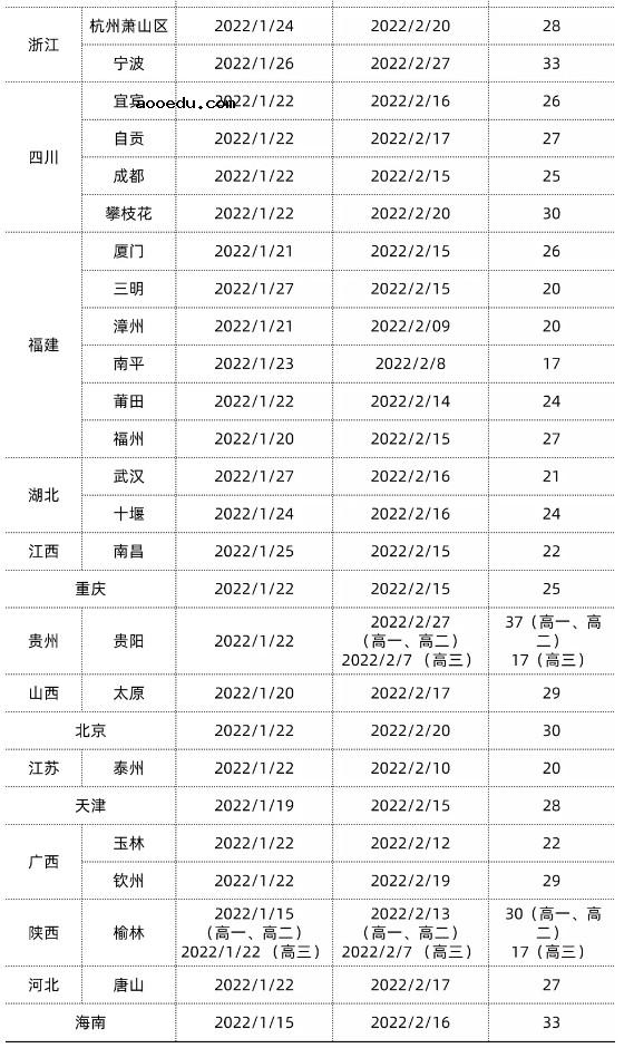 2022全国各地高中寒假放假时间 什么时候放寒假