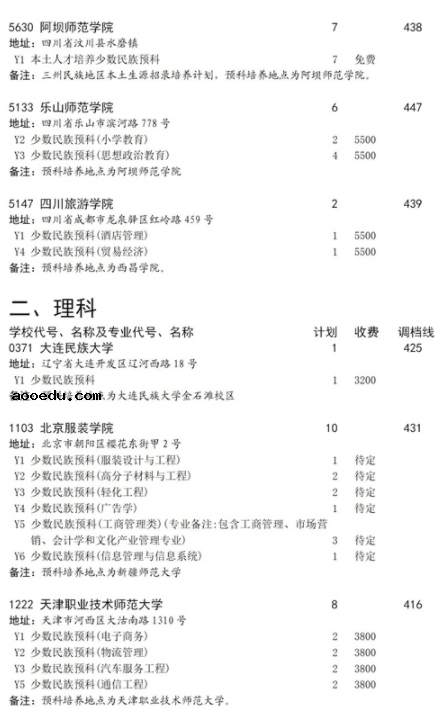 2021四川本科第二批预科第二次征集志愿时间及计划