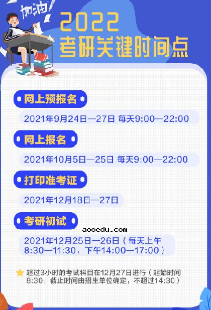 2022考研预报名 9月24日-27日预报名