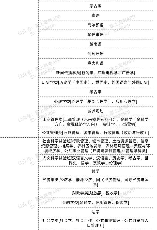 2022北京双一流高校不限选科的专业