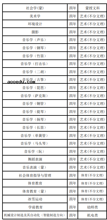 2021呼伦贝尔学院招生有哪些专业 什么专业就业好